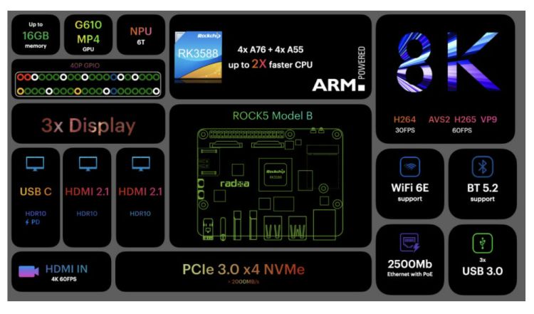 ROCK5 Modelo B, computadora de placa única de gran potencia 33 ROCK5 Modelo B, una computadora de placa única con buenas prestaciones 32