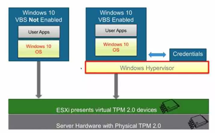 VBS Windows Arquitectura