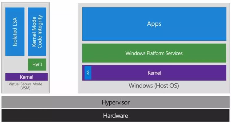 Diagrama VBS Windows desactivar